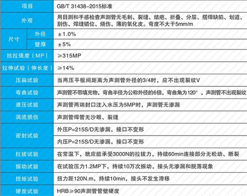 新晃螺旋式声测管现货性能特点